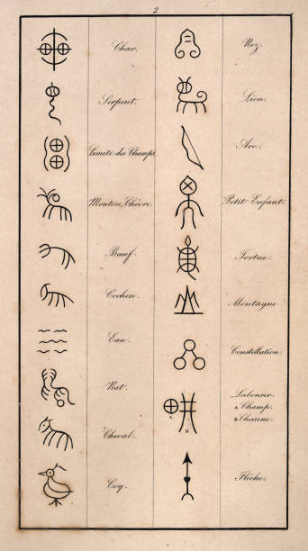 istock Early forms of Chinese writing, liner signs and characters, History Palaeography study of historic writing system 1491333466