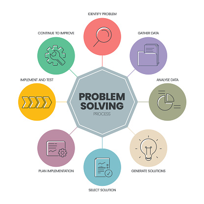 Understanding A Problem Problem Solving Process Framework Strategy Infographic Circle Diagram ...