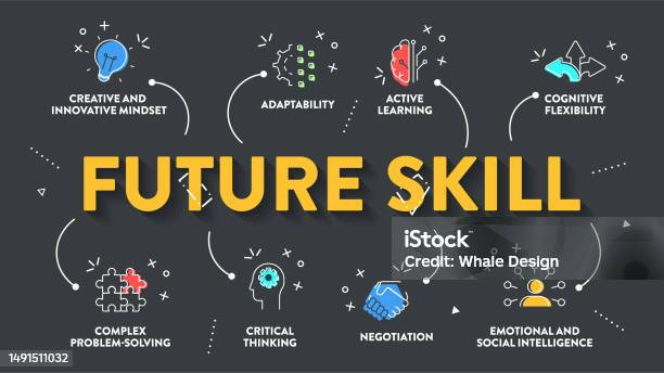 Future Skill App Future Skill Framework Diagram Infographic Vector Has Active Leaning ...