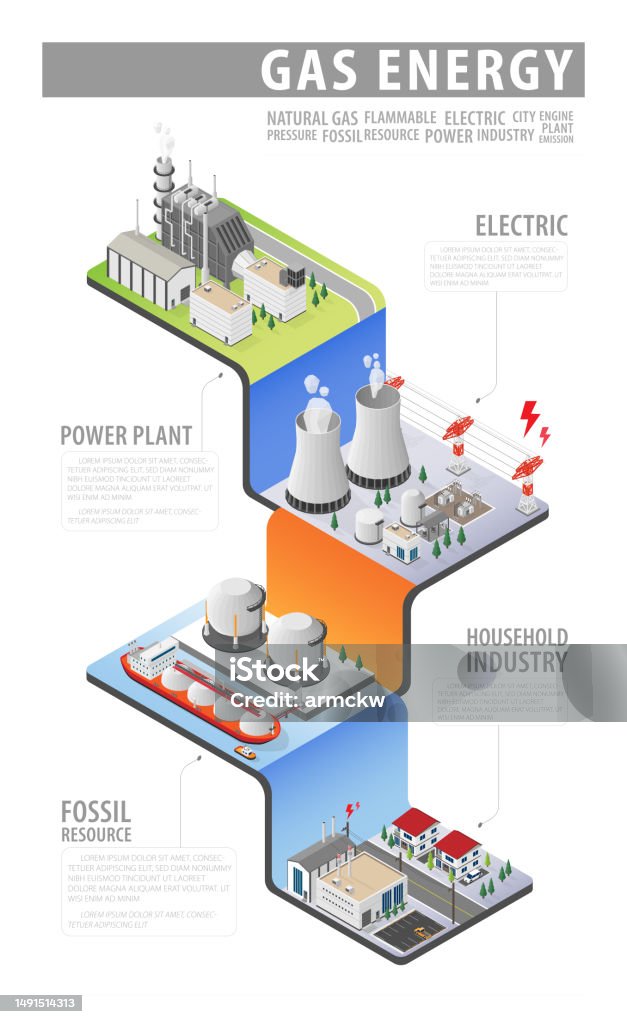 The Natural Gas Energy Natural Gas Power Plant With Isometric Graphic