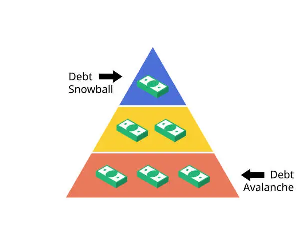 Vector illustration of Debt Avalanche compare to Debt Snowball for which debt should be paid first