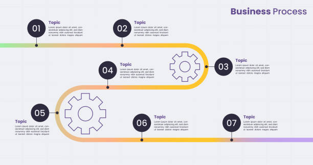 infografik-roadmap-diagrammvorlage für ein 7-stufiges geschäftsprozesskonzept - stufen stock-grafiken, -clipart, -cartoons und -symbole