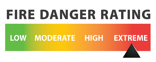 Fire Hazard Ranking Fire Danger Rating Infographic Stock Illustration - Download Image Now ...