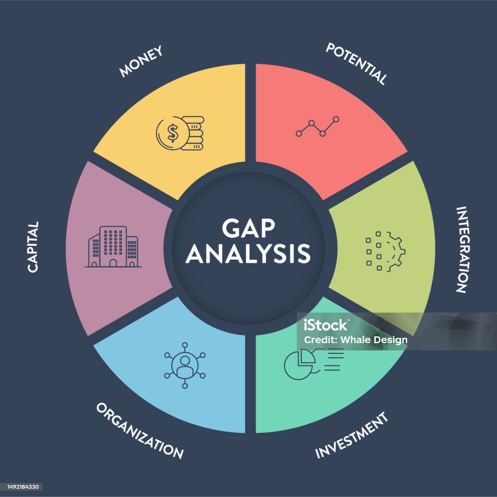 Gap Insurance Visualization Gap Analysis Strategy Infographic Diagram Presentation Banner Template ...