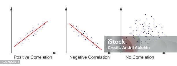 Set Of Scatter Plot Diagrams Scattergrams With Different Types Of ...