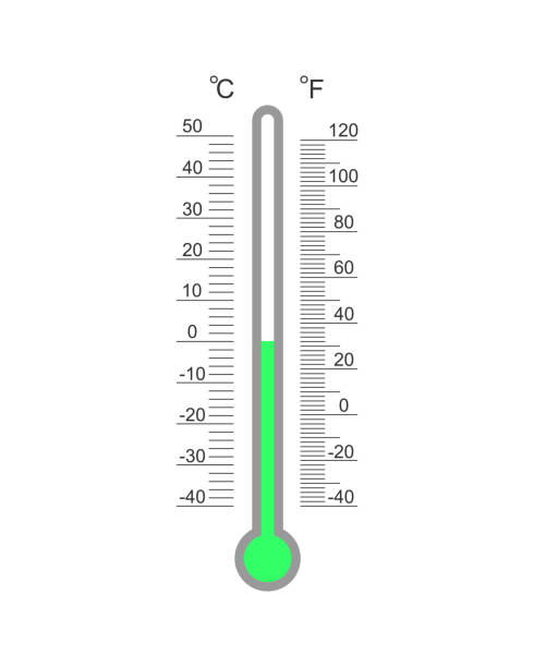 Celsius and Fahrenheit meteorological thermometer degree scale with temperature index. Outdoor temperature measuring tool isolated on white background Celsius and Fahrenheit meteorological thermometer degree scale with temperature index. Outdoor temperature measuring tool isolated on white background. Vector flat illustration temp gauge stock illustrations