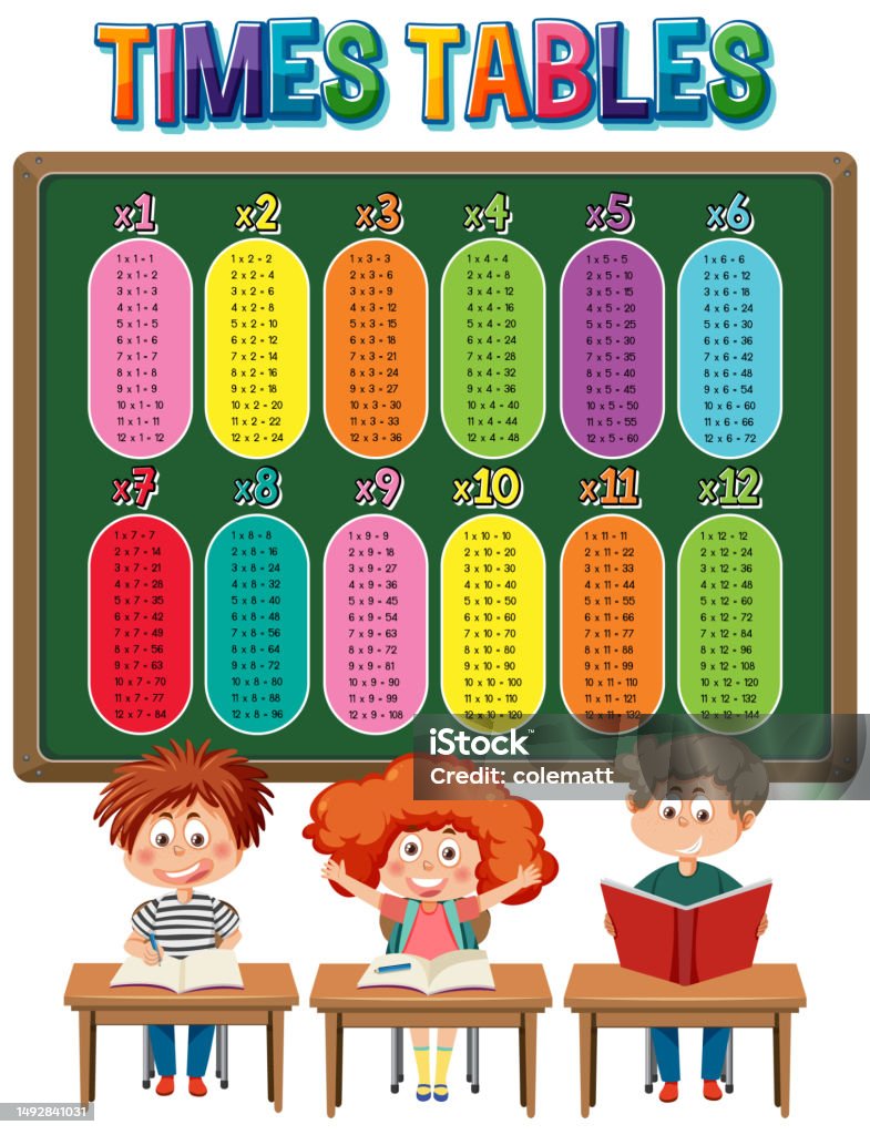 Mathtime Visual Chart Math Times Table Chart Stock Illustration - Download Image Now ...