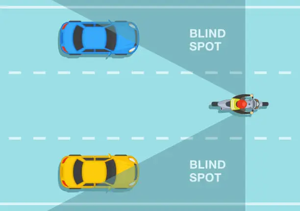 Vector illustration of Safe motorcycle riding tips and rules. A motorcycle's blind spot area. Driver's twilight zone.