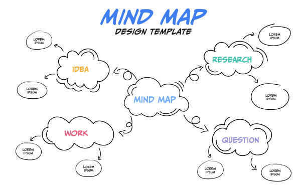 mindmap-designvorlage. - mindmap stock-grafiken, -clipart, -cartoons und -symbole