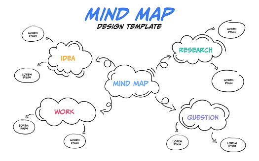 Mind Map Custom Mind Map Design Template Stock Illustration - Download Image Now - Mind ...
