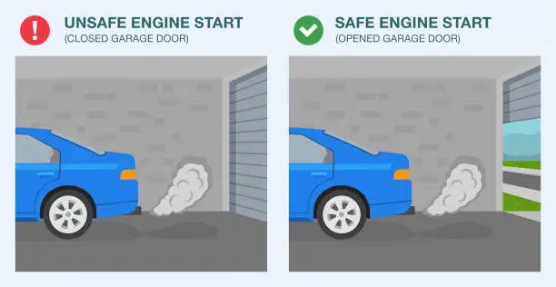 Vector illustration of Garage door safety tips and rules. Safe and unsafe engine start. Open garage door before you start your car. Side view.