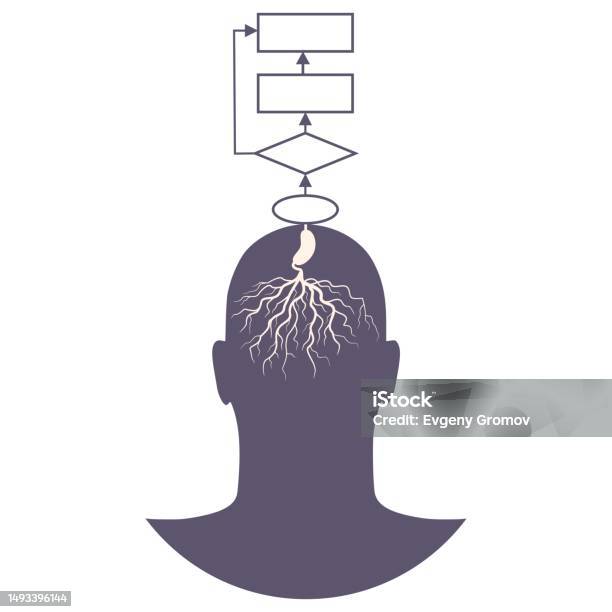 Personal Growth And Development Algorithm Scheme Grows Out Of Head ...