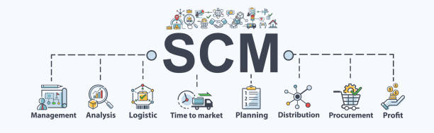 scm-banner-websymbol für supply chain management, management, analyse, logistik, zeitlimit, plan, vertrieb, beschaffung und gewinn. minimale vektor-infografik. - delivery van distribution warehouse vector shipping stock-grafiken, -clipart, -cartoons und -symbole