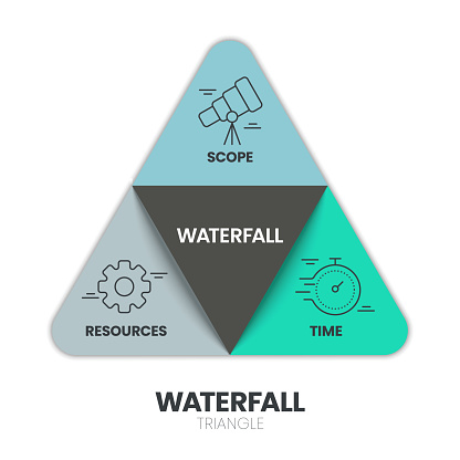 The Waterfall Model Infographic Vector Is Used In Software Engineering ...
