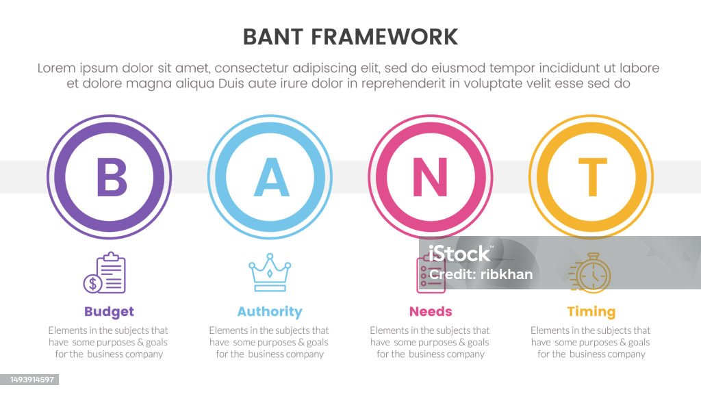 Bant Sales Framework Methodology Infographic With Big Circle Timeline
