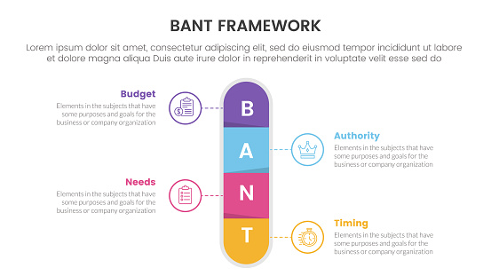 Bant Process Bant Sales Framework Methodology Infographic With Round Box Center ...