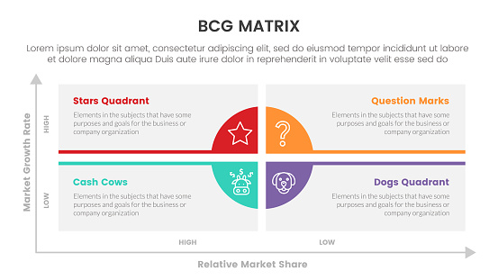 bcg growth share matrix infographic data template with long box and circle base concept for slide presentation vector