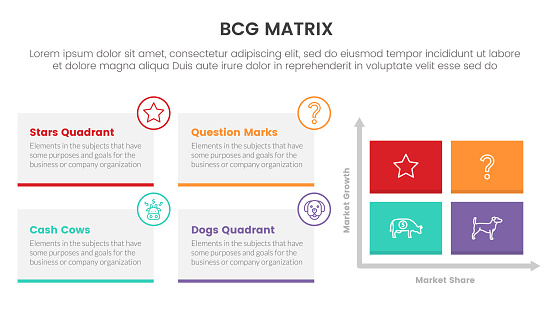Bcg Graph Bcg Growth Share Matrix Infographic Data Template With Rectangle Box ...