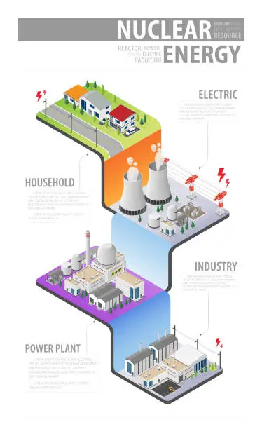 Vector illustration of nuclear energy, nuclear power plant with isometric graphic