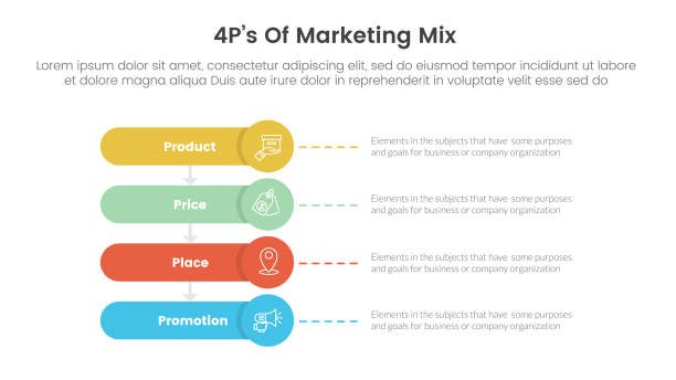 Promotion 4ps Example 230+ 4ps As Product Price Promotion And Place Stock Photos, Pictures ...