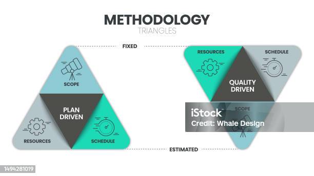 Methodological Pyramid Methodology Infographic Triangle Pyramid Diagram Template Vector Is The ...