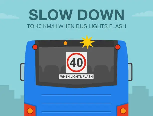Vector illustration of Safety driving and traffic regulating rules. Slow down to 40 km when bus lights flash warning design. Speed limit. Close-up back view of a blue passenger bus.