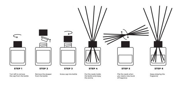 Step-by-step instructions for reed diffuser Step-by-step instructions for reed diffuser. Black and white instructions for home fragrance, aroma diffuser. Set of vector icons with descriptive text on white background home fragrance stock illustrations