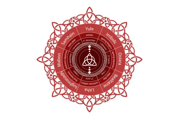 Vector illustration of wheel of the Year is an annual cycle of seasonal festivals. Wiccan calendar and holidays. Compass with in the middle Triquetra symbol from charmed celtic. Vector isolated on white background