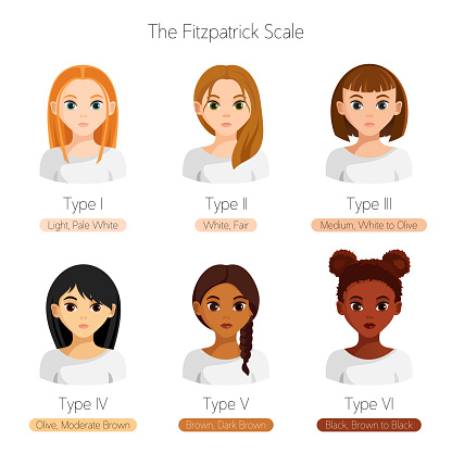 Fitzpatrick Guide The Fitzpatrick Scale Stock Illustration - Download Image Now - Adult ...