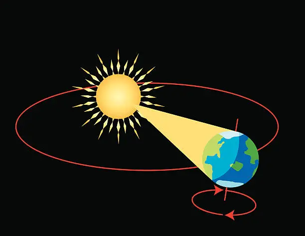 Vector illustration of Suns Rays and Rotation - Earth Orbit