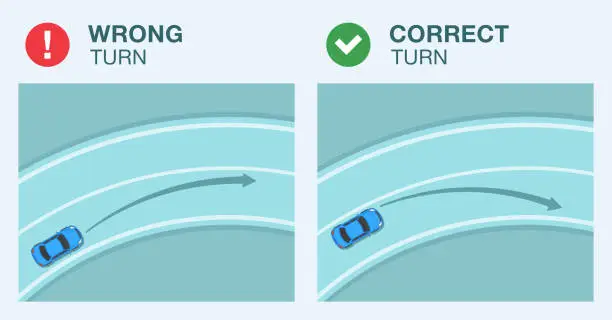 Vector illustration of Safety driving rules and tips. Wrong and correct right turn on higway. Road and traffic rule.