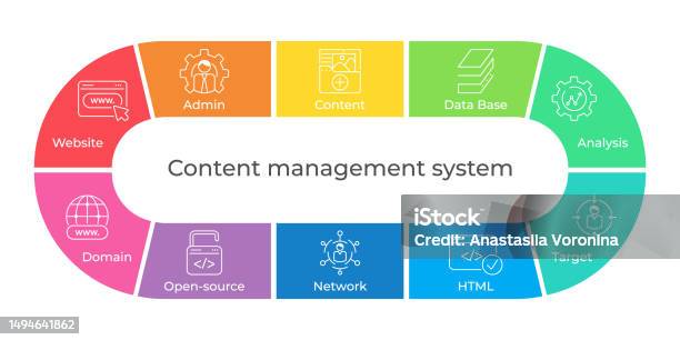 Cms Content Management System Concept Diagram Stock Illustration ...