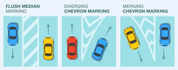 Vector illustration of Safe driving tips and traffic regulation rules. Road surface marking types. Flush medians and chevron markings.