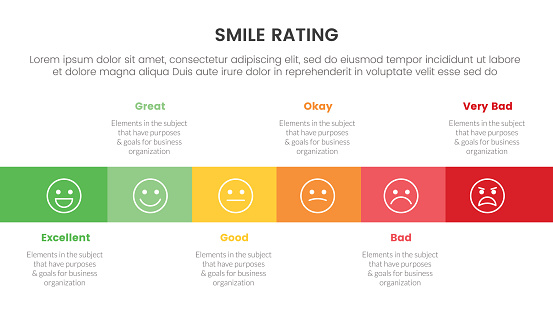 Smiling Scale Smile Rating With 6 Scale Infographic With Horizontal Layout Box ...