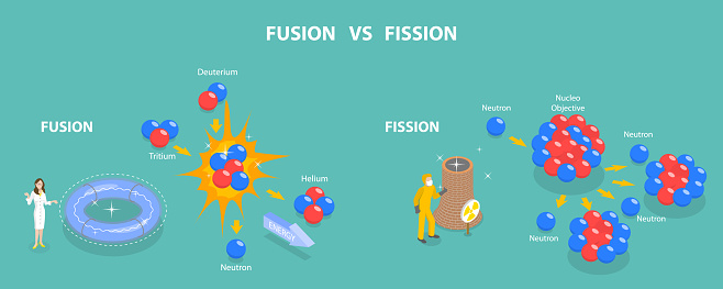 3D Isometric Flat Vector Conceptual Illustration of Fusion Vs Fission, Nuclear Reaction Comparison