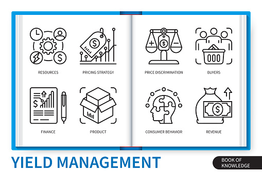 Yield management infographics elements set. Resources, prising strategy, consumer behaviour, product, buyers, finance, price discrimination, revenue. Web vector linear icons collection