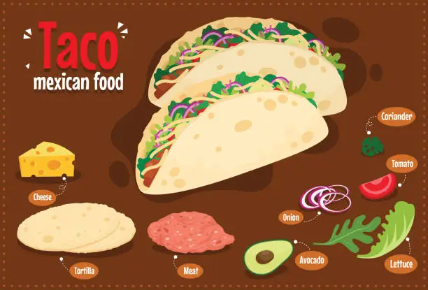 Vector illustration of mexican tacos, traditional Mexican food, is a pastry wrapped around a filling