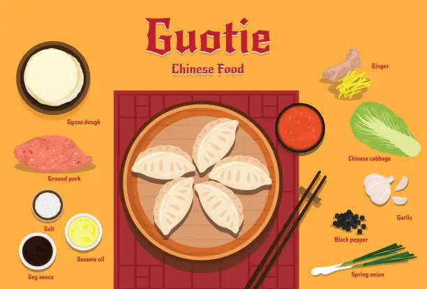 Vector illustration of Guotie Chinese food are Chinese style dumpling. filling usually contains pork, cabbage or cabbage and  scallions, ginger