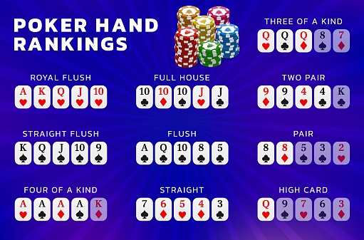 Poker hand rating for concept design. Isolated vector illustration. Casino gambling concept. Infographics.
