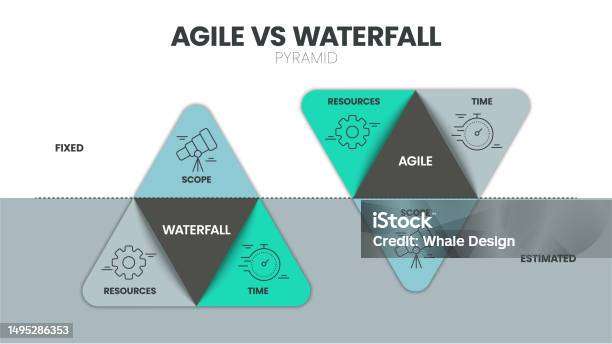 Agile And Waterfall Are Two Distinctive Methodologies Of Processes To ...