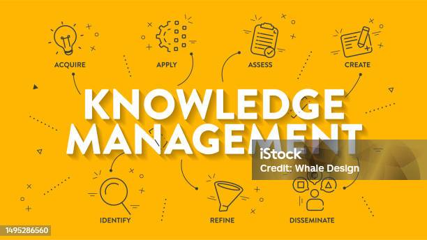 Filtering Knowledge Management Sign Knowledge Management Systems Or Kms Infographic Diagram Banner Template ...