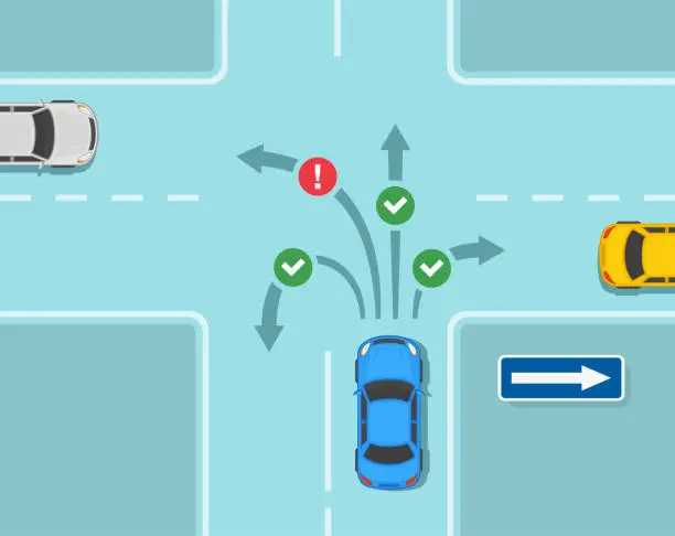 Vector illustration of Safe driving tips and traffic regulation rules. Correct and incorrect directions. Permitted travel directions on one-way crossroads.