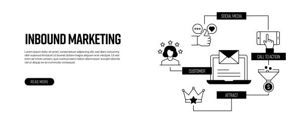 istock Inbound Marketing Related Line Banner Design. Content, Videos, Pay Per Click, SEO 1495478759