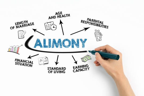 Alimony Concept. Chart with keywords and icons on white background stock photo