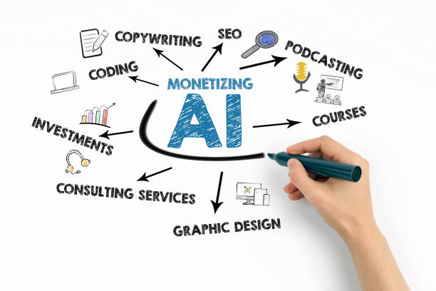 istock Monetizing AI Concept. Chart with keywords and icons on white background 1495506983