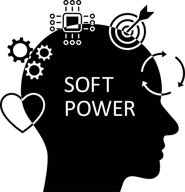 Soft power skills as a corporate business management or company development concept Soft power skills icons as a corporate business management or company development concept flexible adaptable stock illustrations