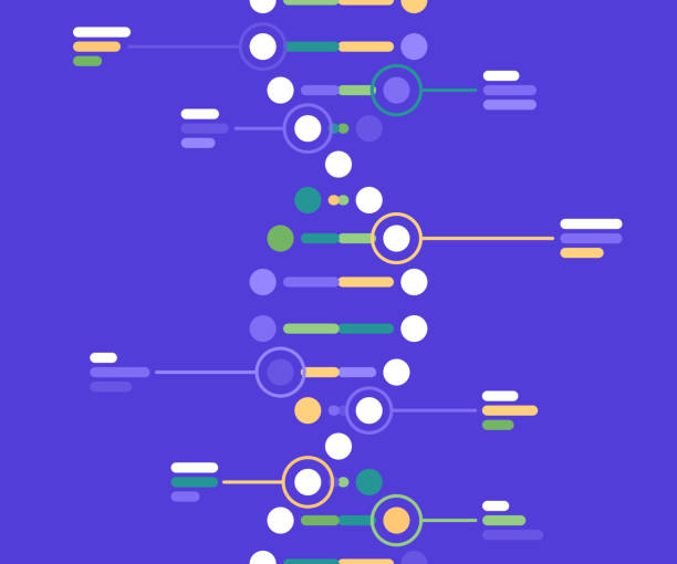 Modern Science DNA Statistics Helix Background Modern science and biotechnology DNA statistics helix background. genetic makeup stock illustrations