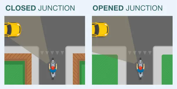 Vector illustration of Types of intersection in residential area. Closed and open junctions. Top view of motorcycle rider on t-junction.