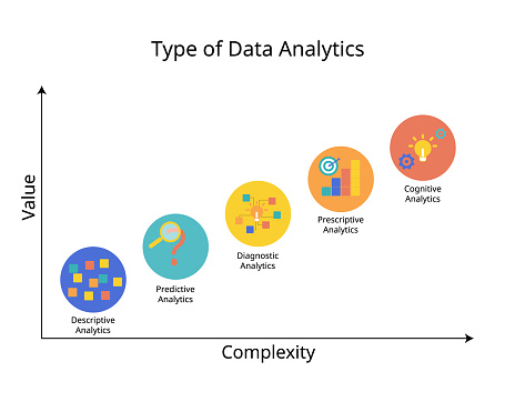 The 5 Types Of Data Analytics For Descriptive Diagnostic Predictive ...