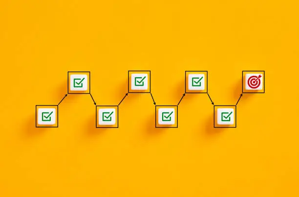 Business goal achievement, workflow and task completion flowchart. Managing project timeline. Business checklist and target goal icons on white cubes on yellow background.